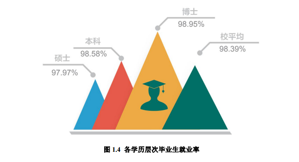 上海师范大学就业率及就业前景怎么样（含2021届就业质量报告）