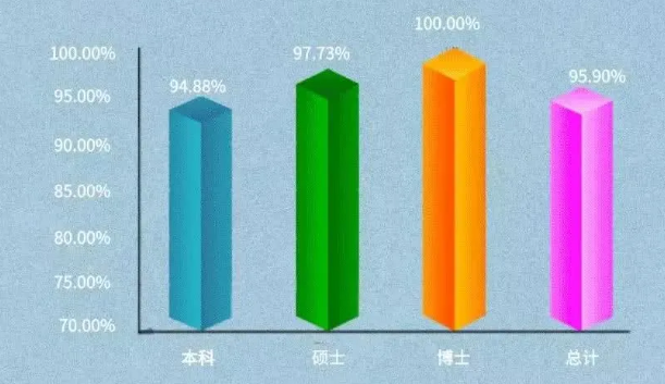 上海师范大学就业率及就业前景怎么样（含2021届就业质量报告）