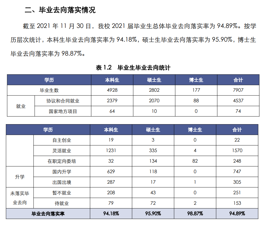 上海师范大学就业率及就业前景怎么样（含2021届就业质量报告）