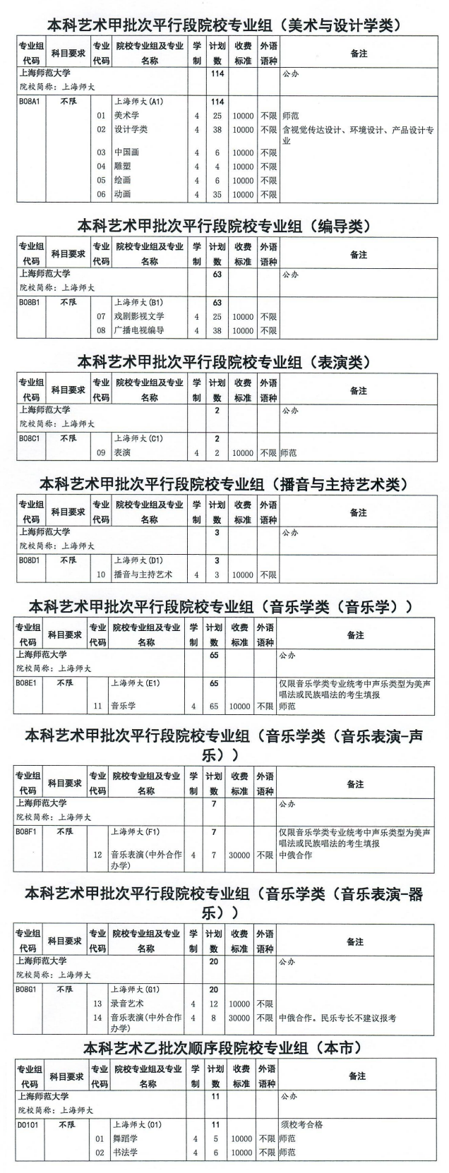 2022上海师范大学艺术类招生计划