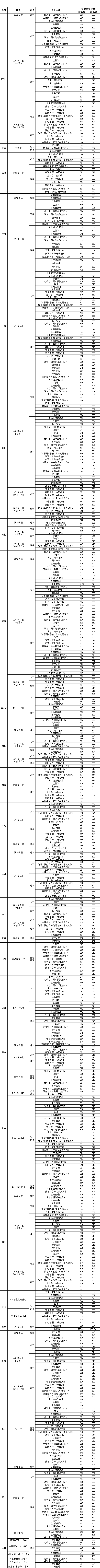 2021上海对外经贸大学录取分数线一览表（含2019-2020历年）