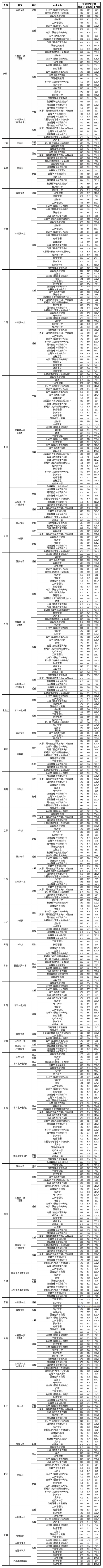 2021上海对外经贸大学录取分数线一览表（含2019-2020历年）