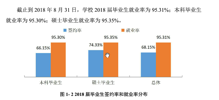 上海对外经贸大学就业率及就业前景怎么样（含2021届就业质量报告）