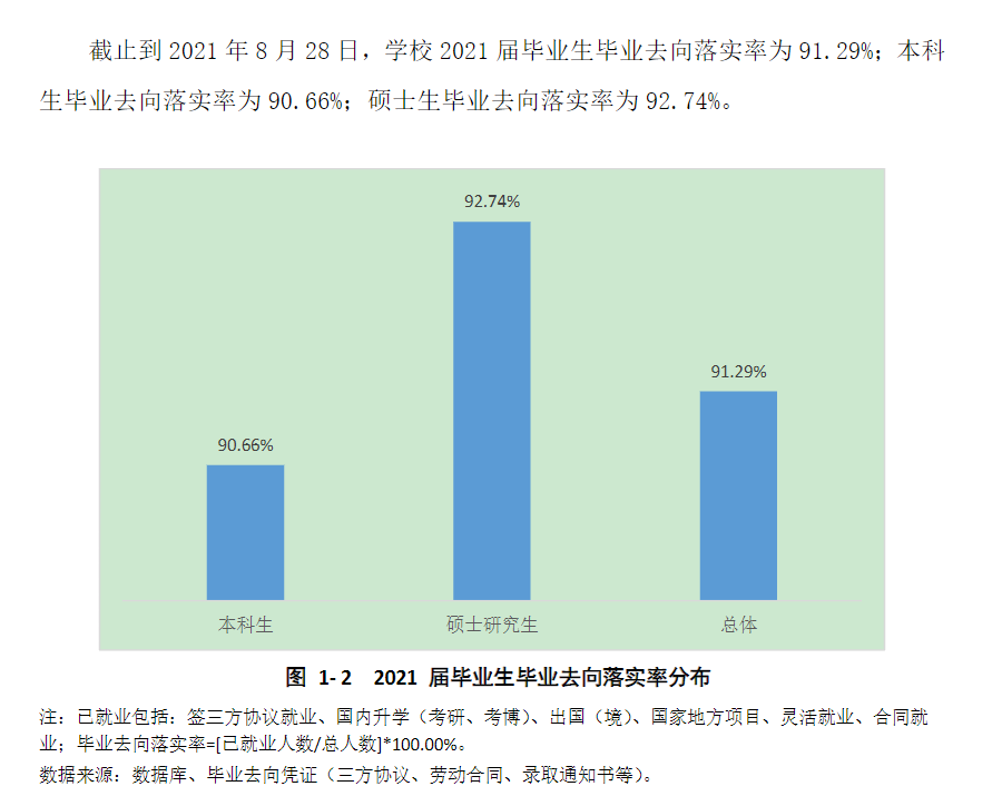 上海对外经贸大学就业率及就业前景怎么样（含2021届就业质量报告）