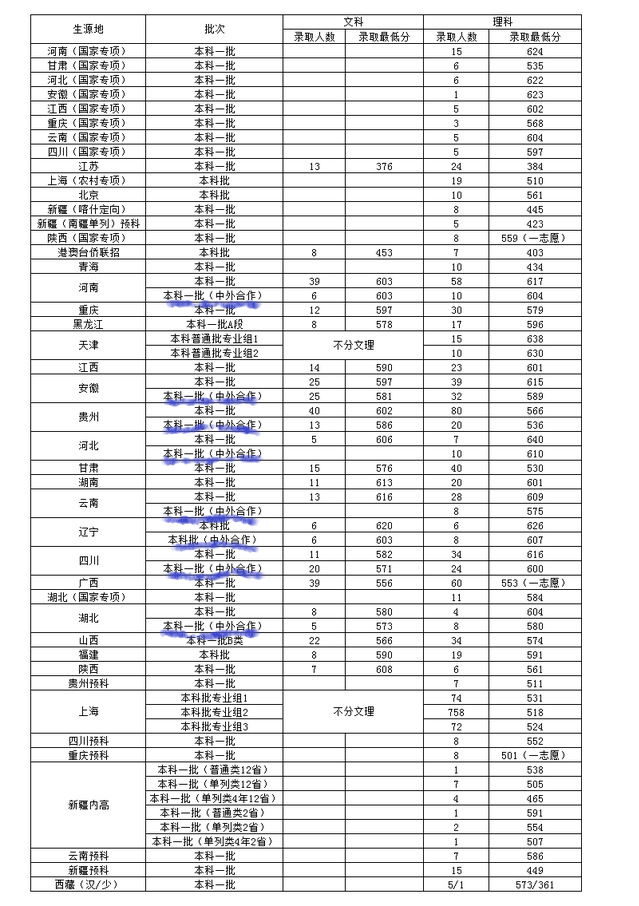 2021上海对外经贸大学中外合作办学分数线（含2019-2020历年）