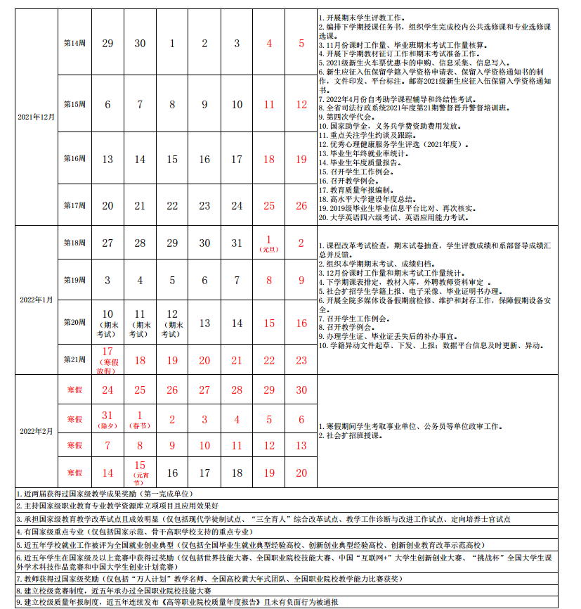 安徽警官职业学院寒假放假时间安排校历及什么时候开学时间规定