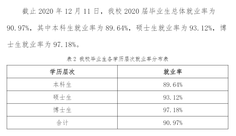 华东政法大学就业率及就业前景怎么样（含2020-2021学年本科教学质量报告）