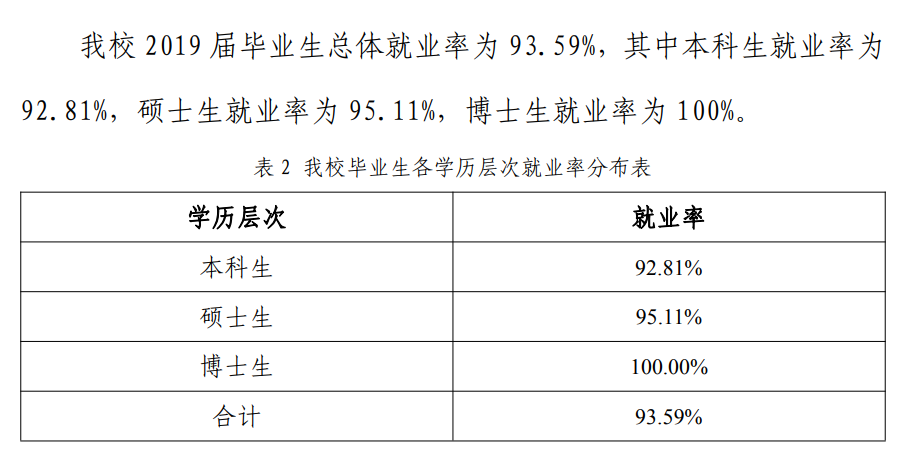 华东政法大学就业率及就业前景怎么样（含2020-2021学年本科教学质量报告）