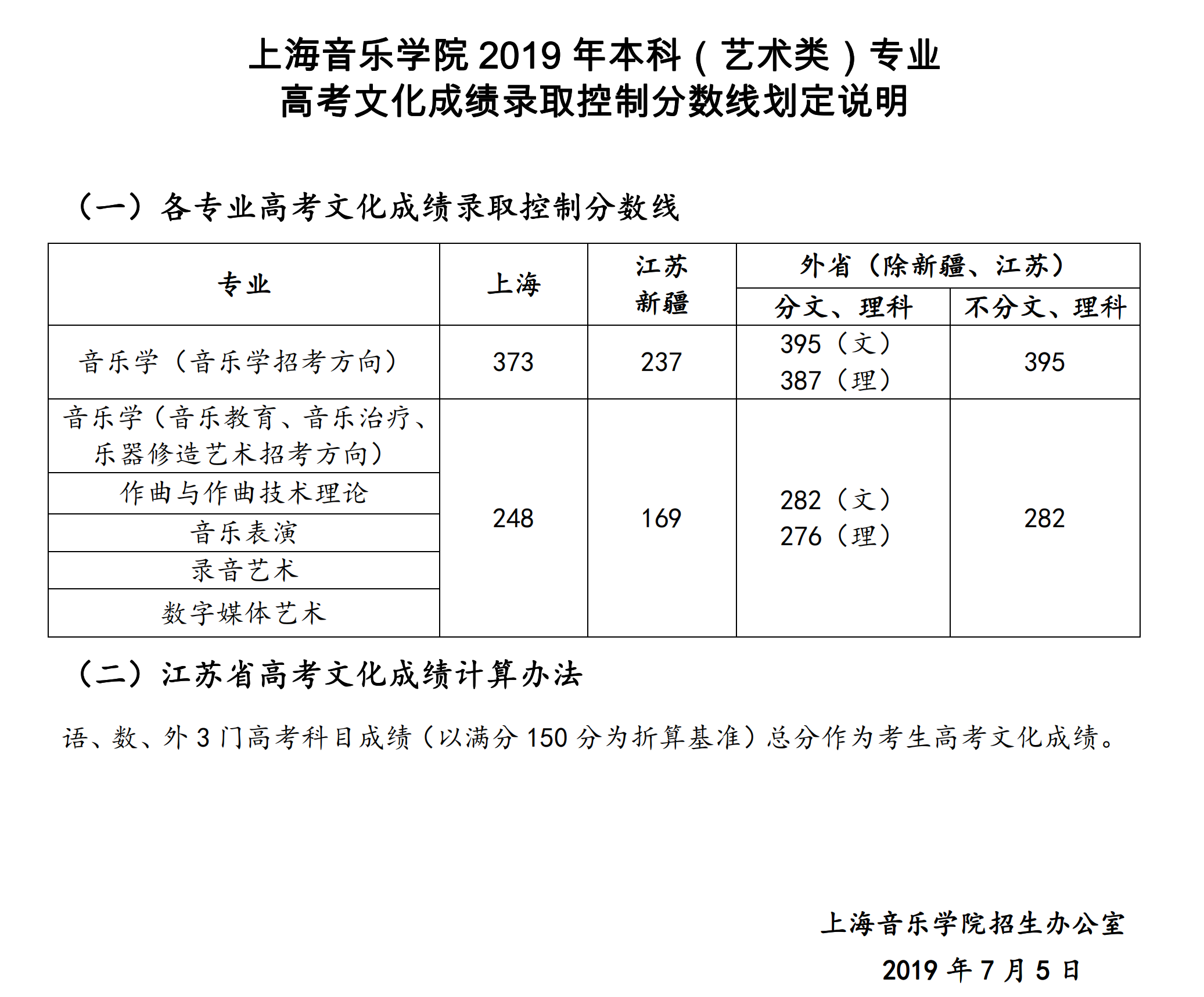 2022上海音乐学院录取分数线一览表（含2020-2021历年）