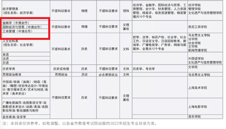 上海大学中外合作办学专业有哪些？