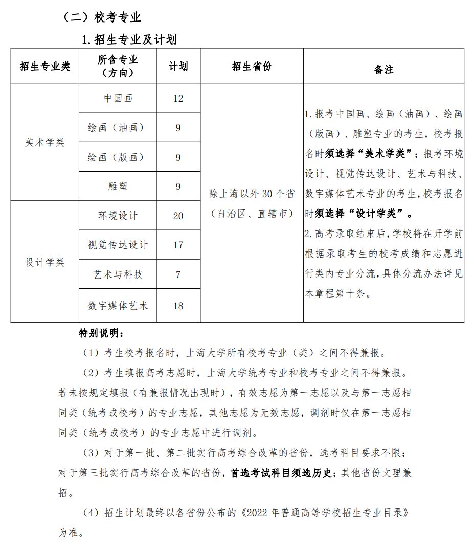 2022年上海大学艺术类专业有哪些？