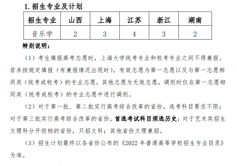 2022年上海大学艺术类专业有哪些？