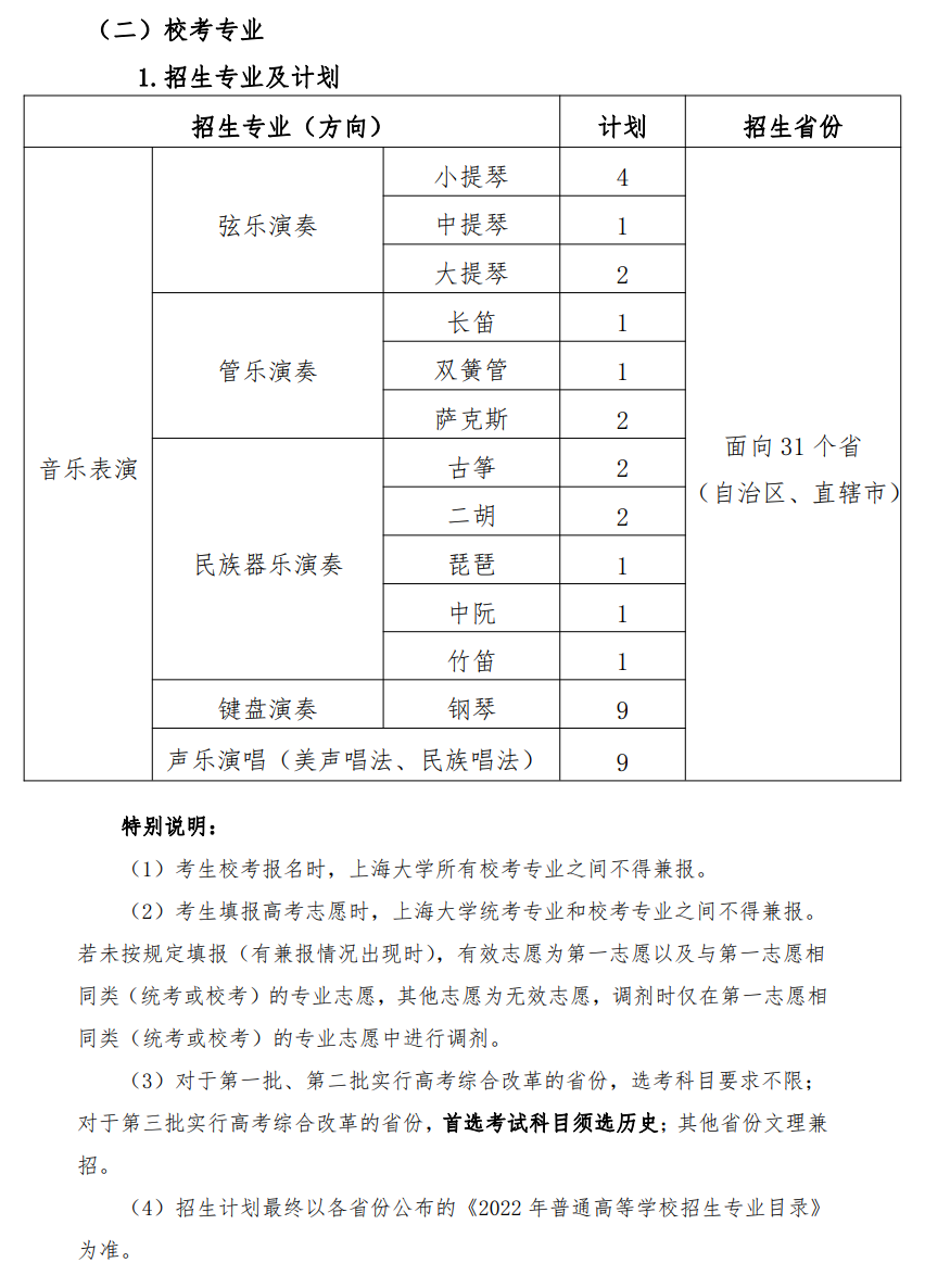 2022年上海大学艺术类专业有哪些？