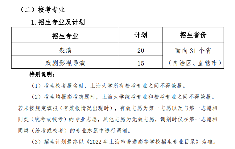 2022年上海大学艺术类专业有哪些？