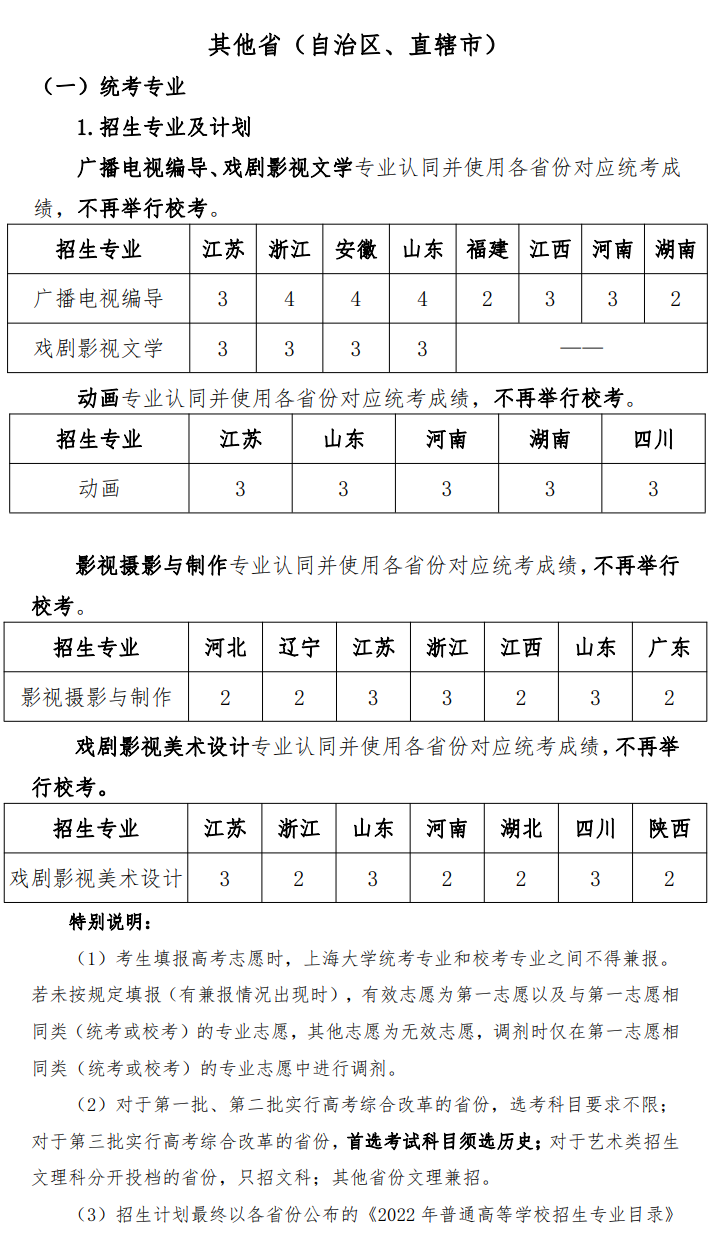 2022年上海大学艺术类专业有哪些？