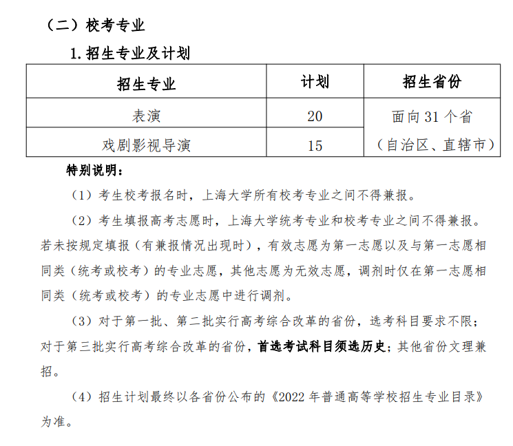 2022年上海大学艺术类专业有哪些？