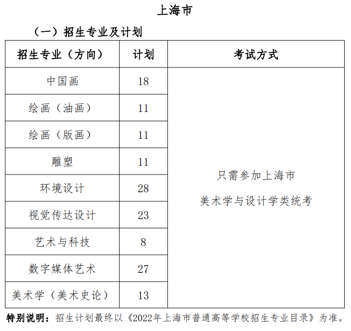 2022年上海大学艺术类招生计划