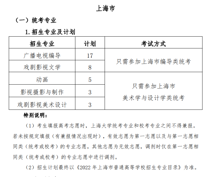 2022年上海大学艺术类招生计划