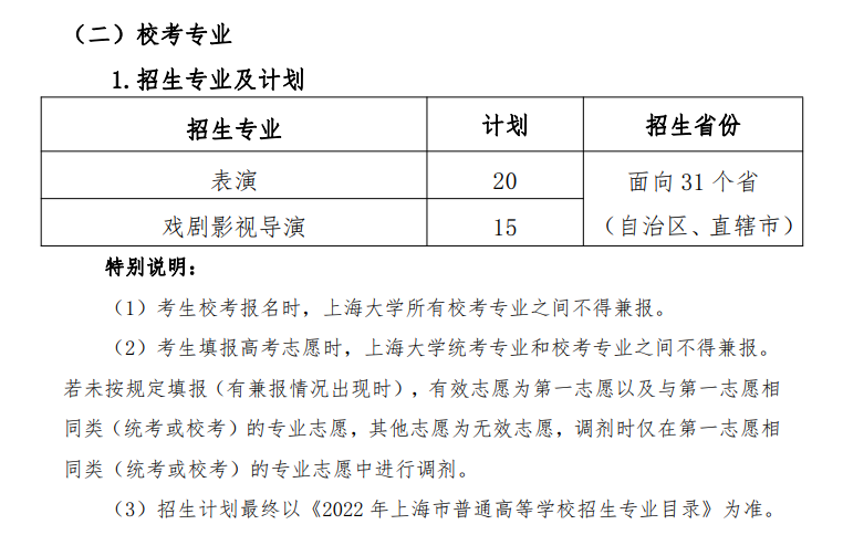 2022年上海大学艺术类招生计划