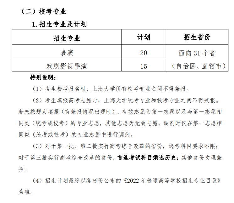 2022年上海大学艺术类招生计划