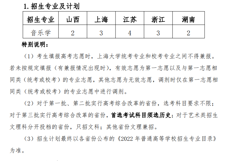 2022上海大学艺术类学费多少钱一年-各专业收费标准