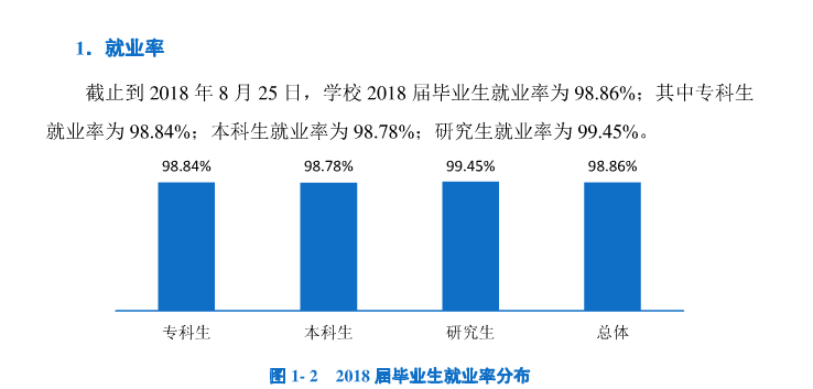 上海工程技术大学就业率及就业前景怎么样（含2021届就业质量报告）