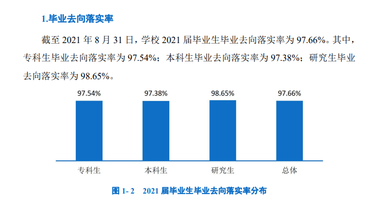 上海工程技术大学就业率及就业前景怎么样（含2021届就业质量报告）