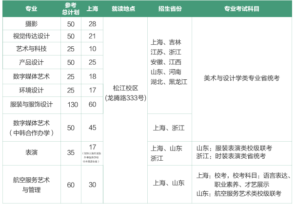 2022上海工程技术大学艺术类招生简章