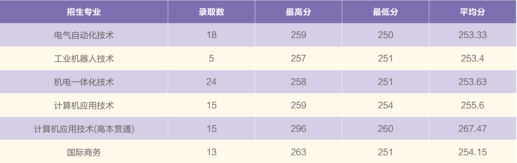 2021上海电机学院录取分数线一览表（含2019-2020历年）