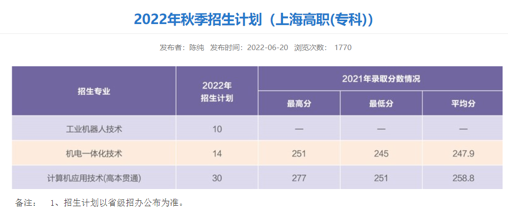 上海电机学院有哪些专业？