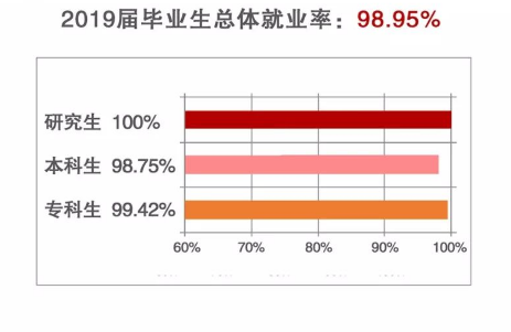 上海电机学院就业率及就业前景怎么样（含2020-2021学年本科教学质量报告）