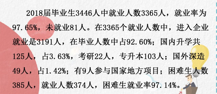 上海杉达学院就业率及就业前景怎么样（含2020-2021学年本科教学质量报告）