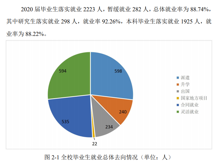 上海政法学院就业率及就业前景怎么样（含2021届就业质量报告）