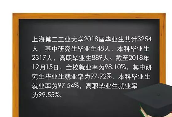 上海第二工业大学就业率及就业前景怎么样（含就业质量报告）