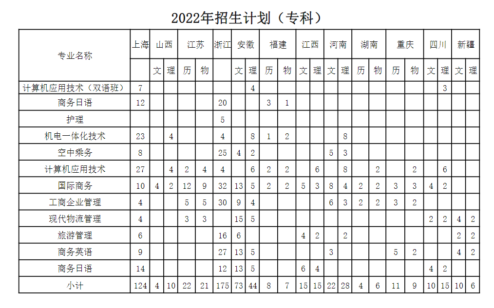 2022上海建桥学院招生计划-各专业招生人数是多少