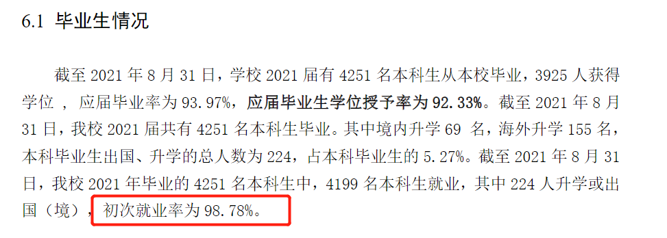 上海建桥学院就业率及就业前景怎么样（含2020-2021学年本科教学质量报告）