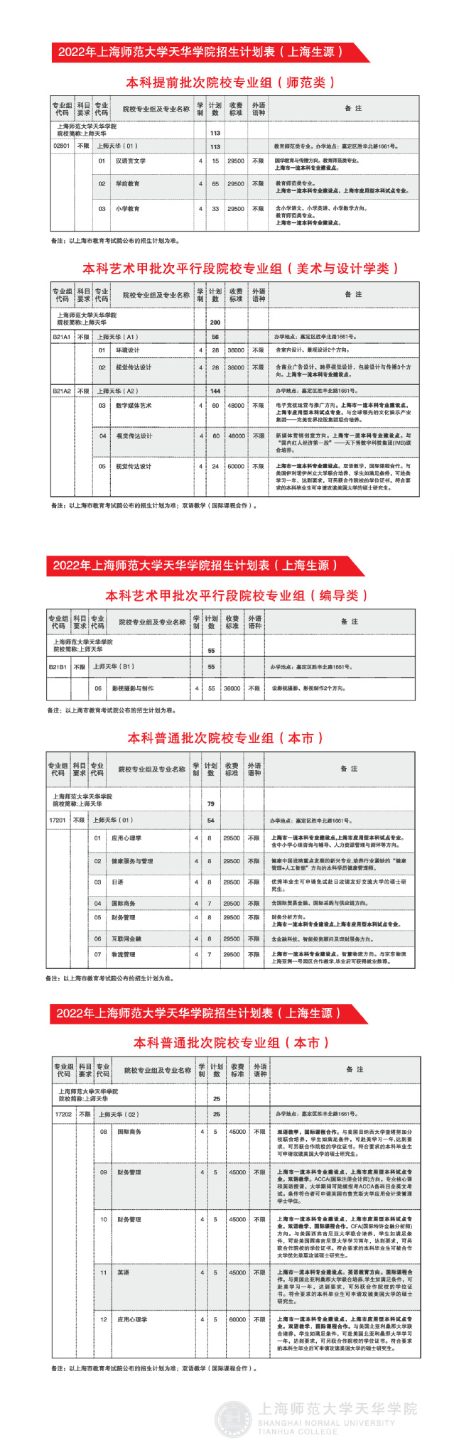 上海师范大学天华学院有哪些专业？