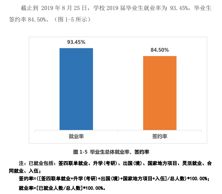 上海师范大学天华学院就业率及就业前景怎么样（含2020-2021学年本科教学质量报告）