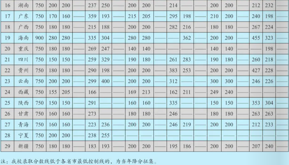 2021上海东海职业技术学院录取分数线一览表（含2019-2020历年）