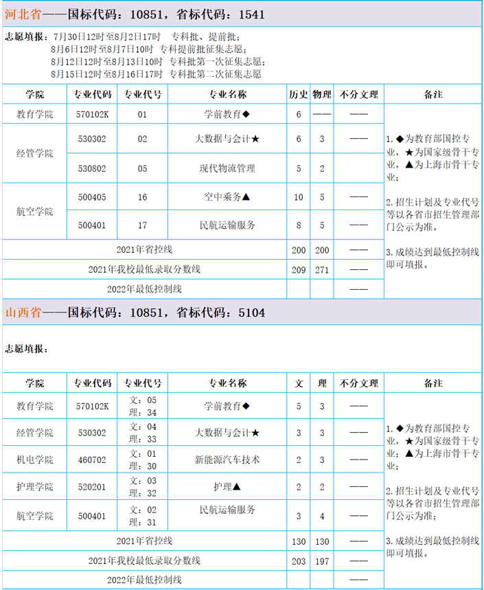 2022上海东海职业技术学院招生计划-各专业招生人数是多少