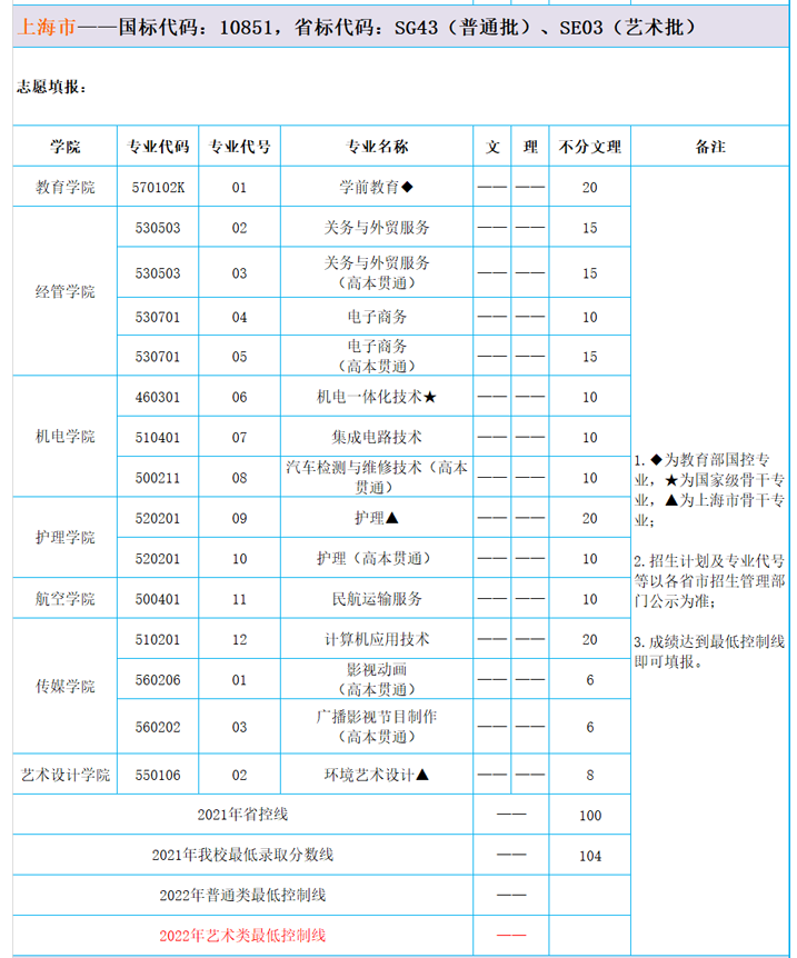 2022上海东海职业技术学院招生计划-各专业招生人数是多少