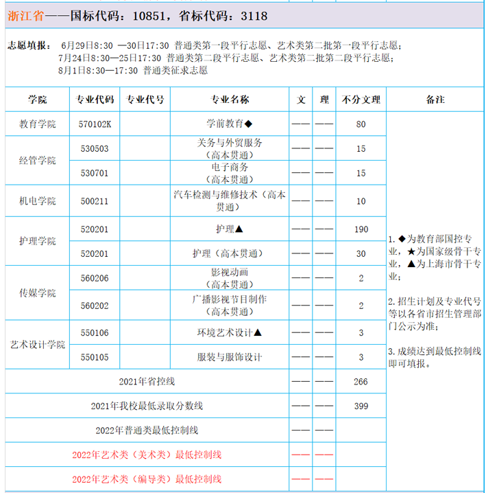 2022上海东海职业技术学院招生计划-各专业招生人数是多少