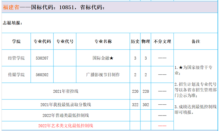 2022上海东海职业技术学院招生计划-各专业招生人数是多少