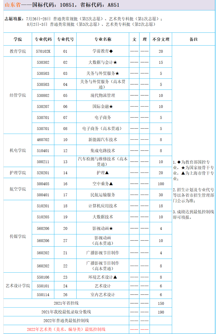 2022上海东海职业技术学院招生计划-各专业招生人数是多少