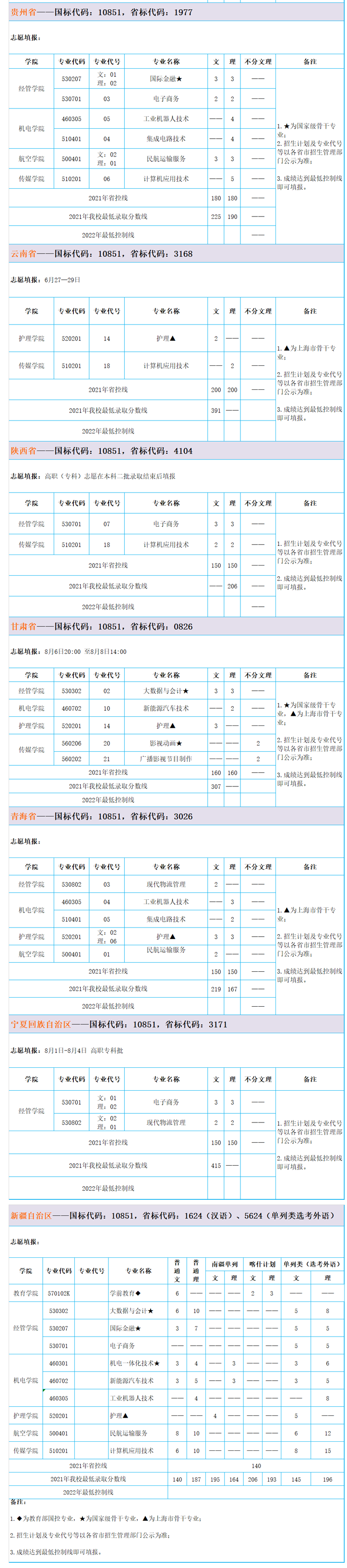 2022上海东海职业技术学院招生计划-各专业招生人数是多少