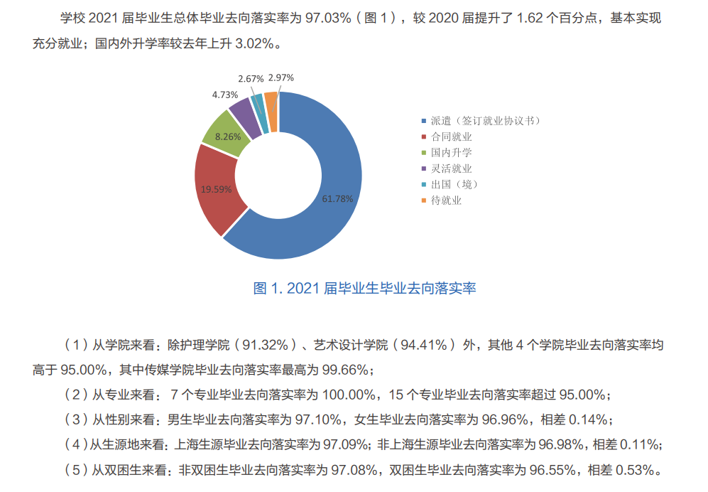 上海东海职业技术学院就业率及就业前景怎么样（含2021届就业质量报告）