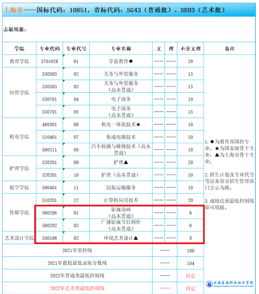 2022上海东海职业技术学院艺术类招生计划