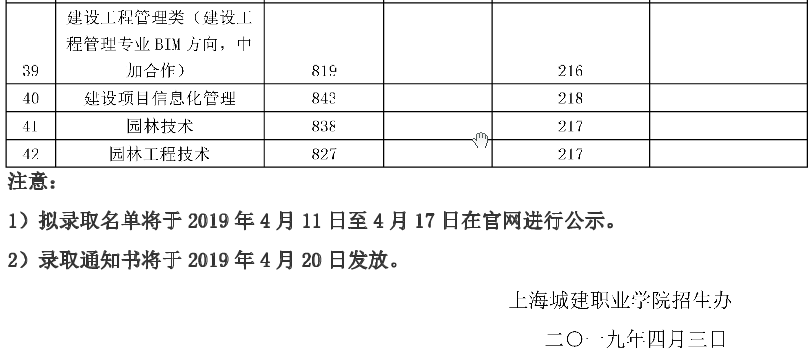 2021上海城建职业学院专科层次依法自主招生分数线一览表（含2019-2020历年）