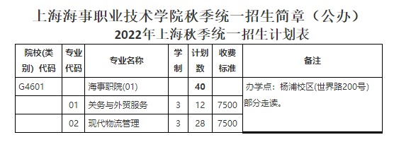 2022上海海事职业技术学院招生计划-各专业招生人数是多少