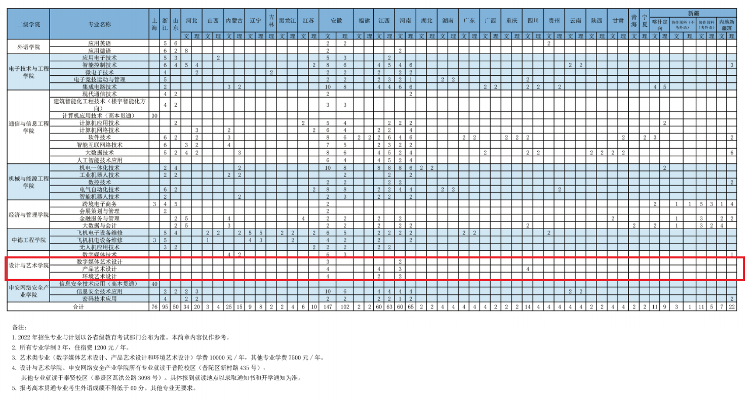 2022上海电子信息职业技术学院艺术类招生计划